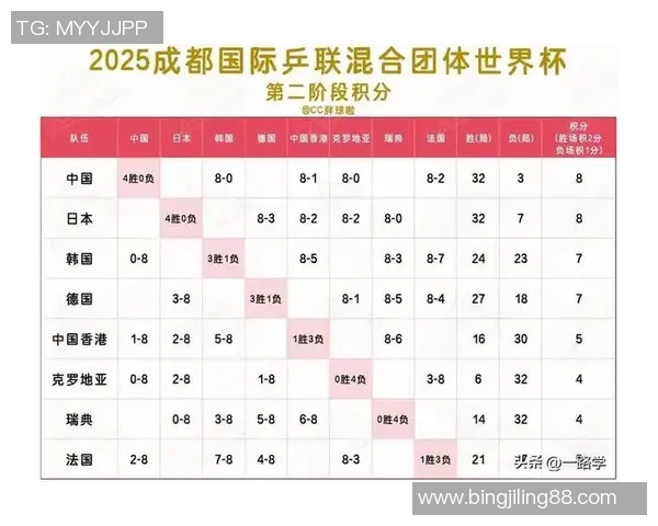 成都羽毛球队以52分领跑联合会杯积分榜展现强劲实力