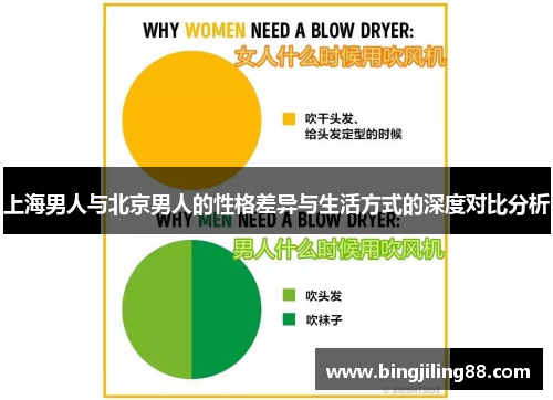 上海男人与北京男人的性格差异与生活方式的深度对比分析